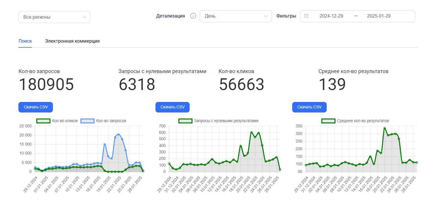 Рис. 2. “Детализация” в личном кабинете проекта.