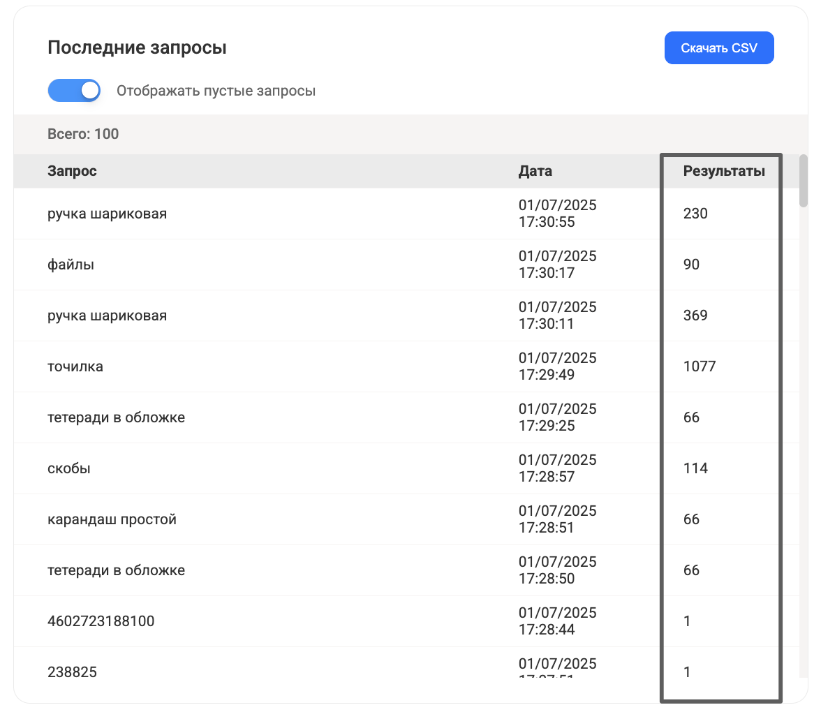 Рисунок 7. Интерфейс раздела статистики: количество товаров по каждому последнему поисковому запросу.