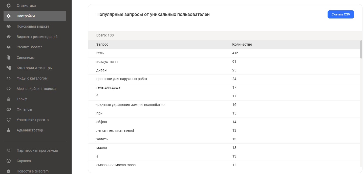 Рисунок 7. Таблица “Популярные запросы от уникальных пользователей”
