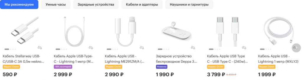 Рисунок 6. Концентрация выдачи сопутствующих товаров в одной категории